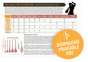 Printable gada/mace selection guide PDF link